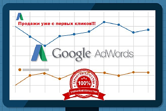 Настройка рекламы в Google Adwords. Поиск и КМС Под ключ