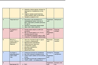 Напишу контент-план на месяц