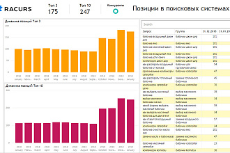 Определение позиций сайта