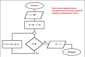 Создам алгоритм