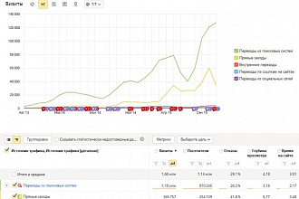 Пишу seo-тексты для страниц товаров и услуг