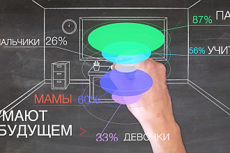 Видео с и инфографикой