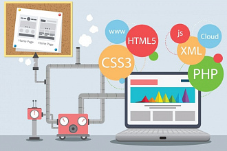 Верстка landing page из PSD, Figma, Zeplin