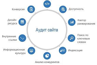 Полный SEO-аудит сайта