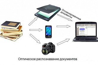 Распознавание теста
