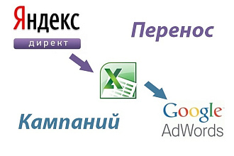 Перенос РК из Я. Директ в Google Adwords за 10 минут