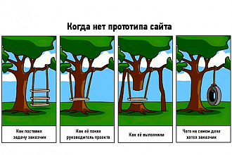 Технический проект сайта