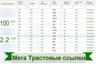 Ручное размещение 15 вечных ссылок с жирных трастовых сайтов