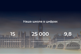 Создам сайт
