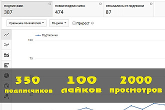 Мощный Набор для быстрого старта на YouTube