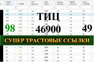 15 вечных очень Трастовых ссылок с высоким ТИЦ