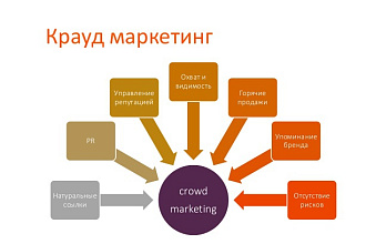 Крауд-маркетинг