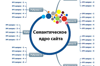 Сбор СЯ