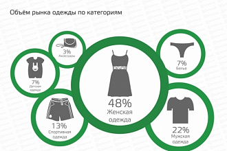 Сделаю обзор рынка