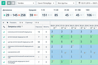 Проверка позиций сайта через Topvisor.ru