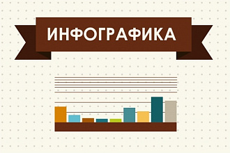 Сделаю инфографику