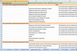 SEO - оптимизация 10 страниц сайта