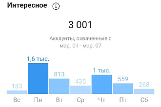 Выведу в топ