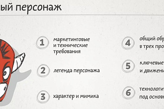 Разработка фирменного персонажа