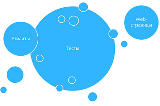 Тестирование сайта