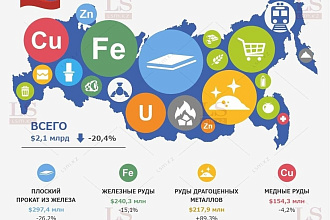 Создание инфографики