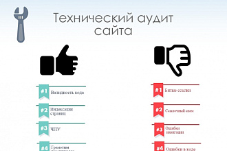 Качественный аудит сайта