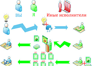 Геймдизайнер, Постановщик задач разработки
