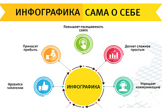 Инфографика по вашему рисунку