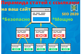 Статейная, двухуровневая система ссылок. Эффективно с гарантией+Бонусы