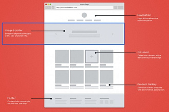 Создам landing page
