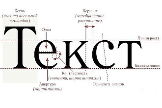 Оформление документа в соответствии с требованиями