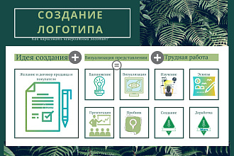 Логотип для любого использования, сделаю в 3 вариантах
