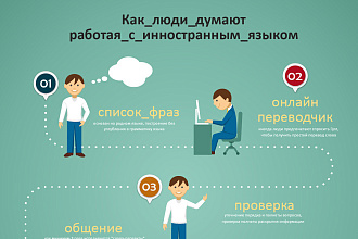 Перевод текста с английского на русский и на оборот могу на украинский