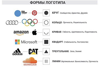 Сделаю качественный логотип. Учту все ваши пожелания, помогу с идеей