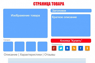 Наполнение интернет-магазина 100 товаров
