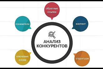 Анализ конкурентов