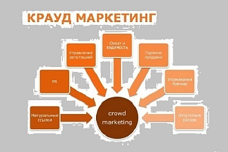 Ссылки с форумов, ЛинкБилдинг, крауд