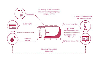 Уникальная инфографика