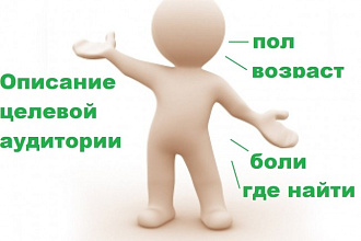 Аватар клиента- описание целевой аудитории
