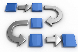 Настрою workflow в вашей Jira