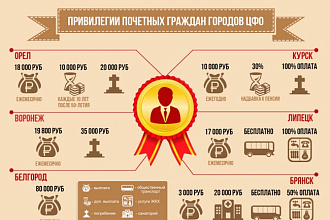 Сделаю презентацию, инфографику