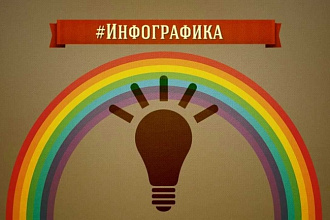Креативная инфографика в формате А4