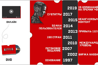 Создам эстетически приятную презентацию
