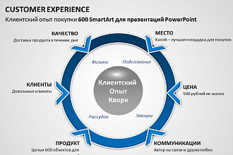 Вышлю около 600 SmatArt объектов PowerPoint