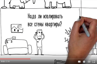 Сценарий рисованного рекламного ролика, дудл-видео для лендинга