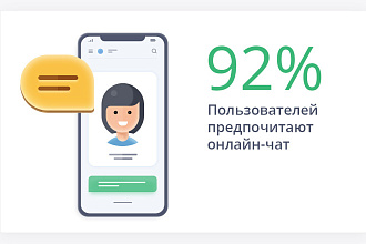Бесплатный Онлайн-консультант для сайта. Скрипт