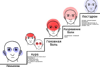 Рисунки для научных статей, методичек, журналов