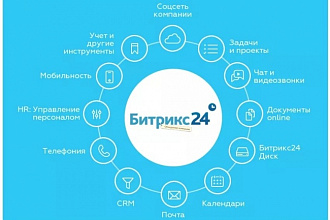 Настрою портал Битрикс24 под требования клиента