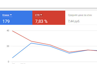 Аудит рекламы в Google