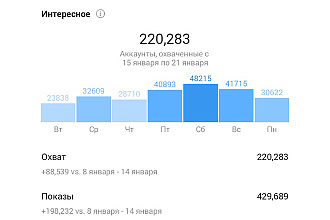 Рекламный пост для Англоязычной аудитории США в Instagram